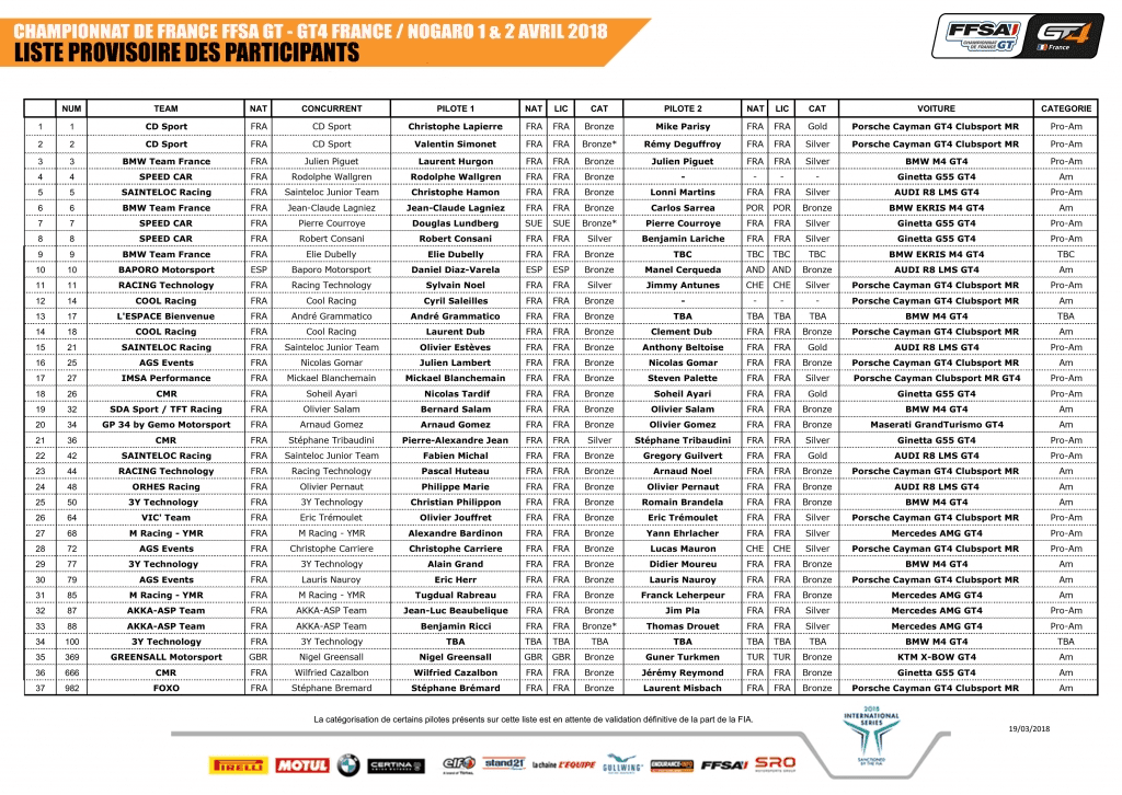 Listes Voitures Ffsa Gt4 Alpine A110 2018 | L'Alpine A110 Gt4 Devrait Participer Au Ffsa Gt En Mi-Saison !