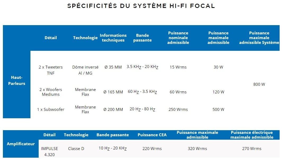 Spécifications Focal Hifi Premium Alpine A110 Subwoofer Amplificateur | Focal: Un Nouveau Système Hi-Fi Premium Sur L'Alpine A110 De Série