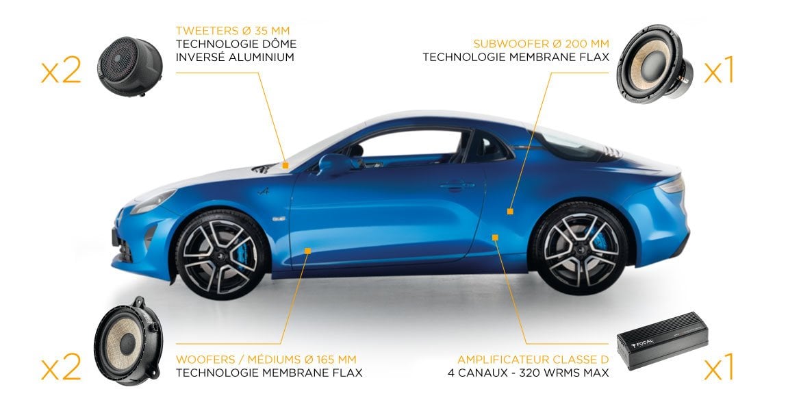 Système Audio Focal De Quatre Haut Parleurs Alpine A110 Subwoofer Ampli | Focal: Un Nouveau Système Hi-Fi Premium Sur L'Alpine A110 De Série