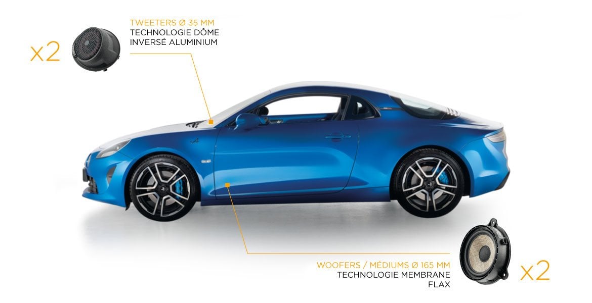 Système Audio Focal De Quatre Haut Parleurs Alpine A110 | Focal: Un Nouveau Système Hi-Fi Premium Sur L'Alpine A110 De Série