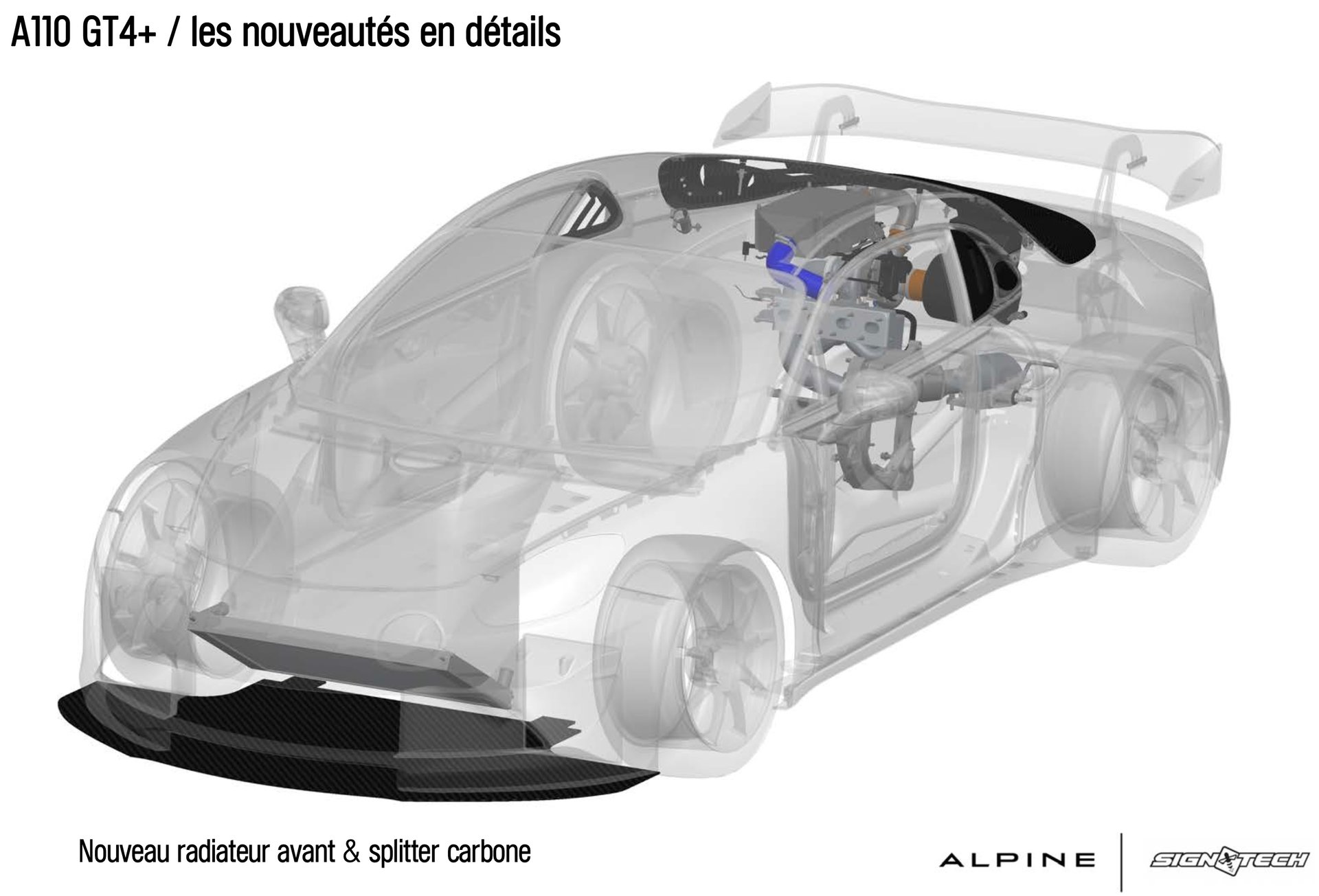 Alpine A110 Gt4+ : L’arme Ultime De Dieppe Pour Défier La Catégorie Gt4 4 Alpine A110 Gt4+ Evo 2025