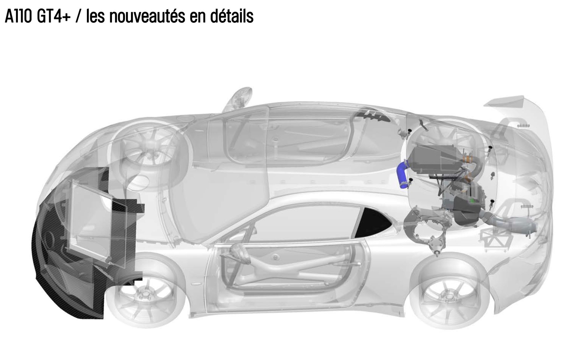 Alpine A110 Gt4+ : L’arme Ultime De Dieppe Pour Défier La Catégorie Gt4 7 Alpine A110 Gt4+ Evo 2025