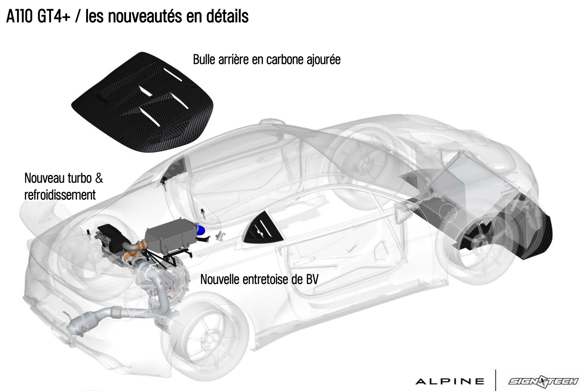 Alpine A110 Gt4+ : L’arme Ultime De Dieppe Pour Défier La Catégorie Gt4 5 Alpine A110 Gt4+ Evo 2025